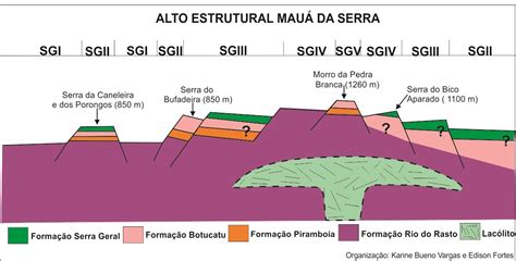 Sinageo Mapeamento E G Nese Das Superf Cies Geomorfol Gicas Do