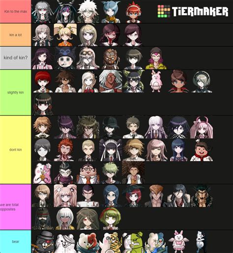 my kin list : r/danganronpa