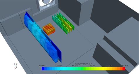 Thermische Und Thermoelektrische Analyse Von Elektronikbauteilen