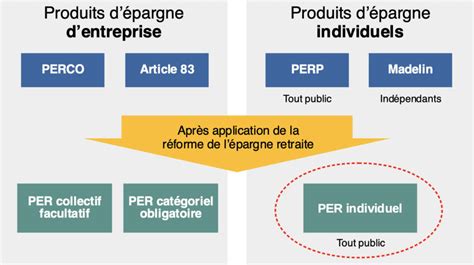 PER plan d épargne retraite fonctionnement explication simple et