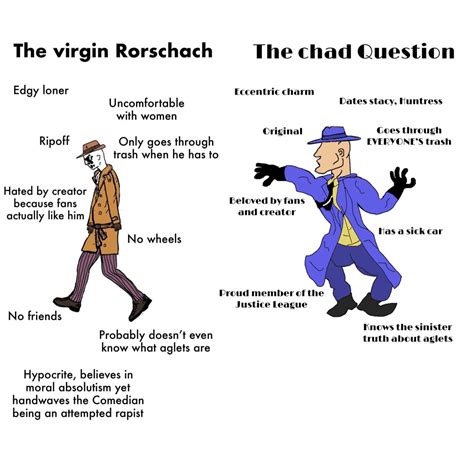 Virgin Capitalist Vs Chad Feudal Lord Rvirginvschad