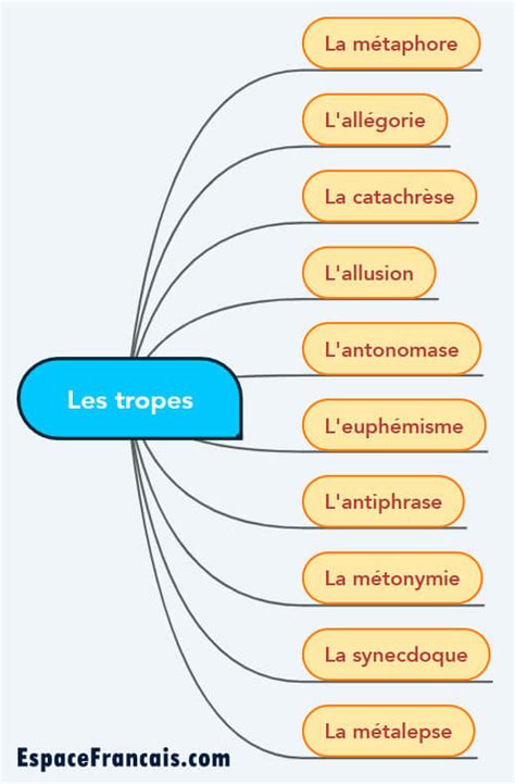 D Couvrir Imagen Formule De Rh Torique Fr Thptnganamst Edu Vn