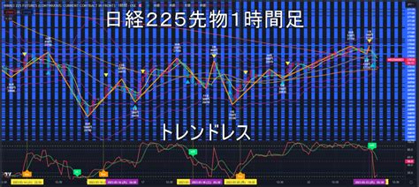 日経225先物2023年323（木）のトレンド判断 ｜ 日経225先物を基礎から学ぶ～フェニックス講座～