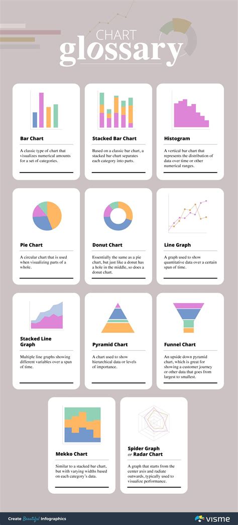 How To Create A Graph Online In 5 Easy Steps Visual Learning Center