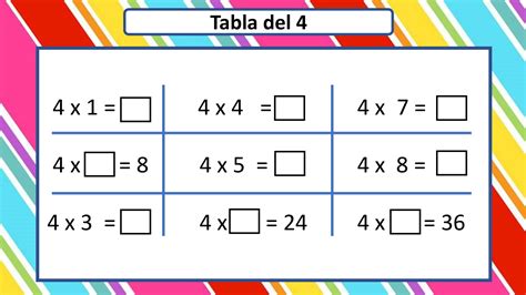 Actividades Para Trabajar Las Tablas De Multiplicar Orientacion Andujar