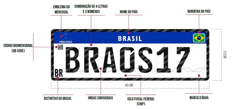 Placa Mercosul Innova Placas