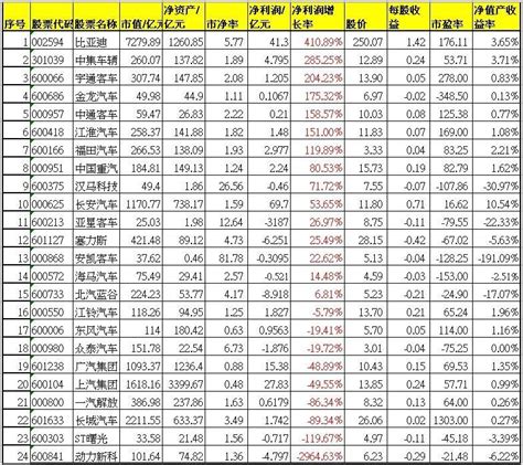 24只汽车股一季报大比拼，谁的业绩在增长？中金在线财经号