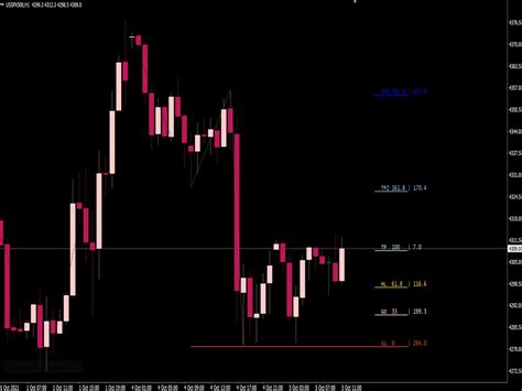 Ultra Profit Scalping System Top Mt Indicators Mq Ex Best