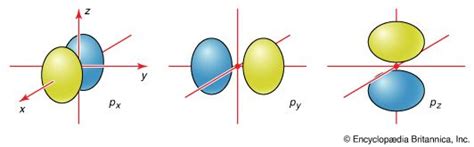 Chemical Bonding Molecular Shapes Vsepr Theory Britannica