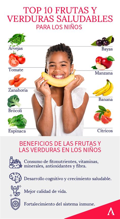 Beneficios De Las Frutas Frutas Y Verduras Beneficios Benefic Nbkomputer