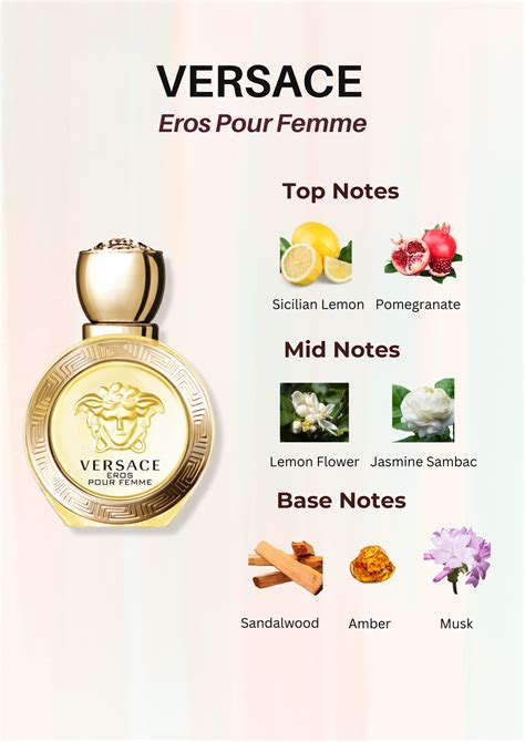 Versace Eros Pour Femme Eau De Parfum Spray 3 4 Ounce In 2024