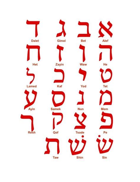 Read Right To Left Hebrew Language Alphabet With Names Is A Full Page