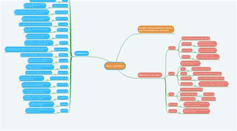 Acto Jur Dico Mindmeister Mapa Mental