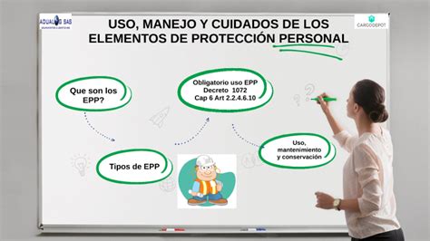 Capacitación uso manejo y cuidados de los Epp by Julie Andrea Walteros