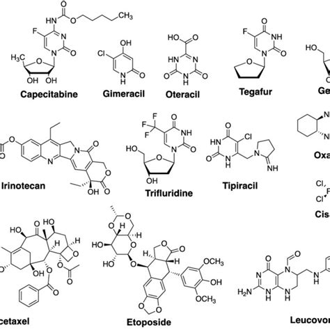 Structures of chemotherapeutic drugs discussed herein. | Download ...