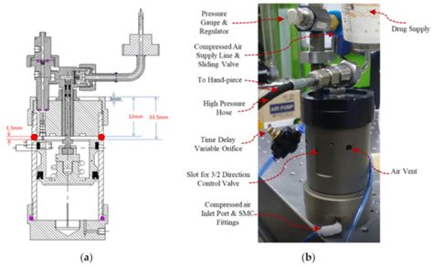 Pharmaceutics Free Full Text A Needle Free Jet Injection System For