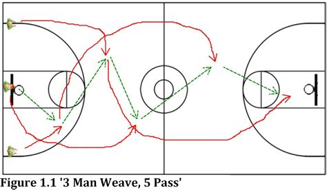 Warm-Up Drills for an Effective & Successful Basketball Practice