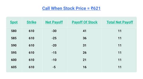 Strike Price In Options Trading In Definition And Examples