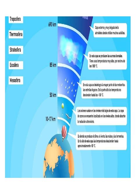 Capas De La Atmosfera Y Sus Caracteristicasdocx