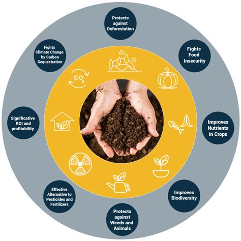 What Is Regenerative Agriculture Renature