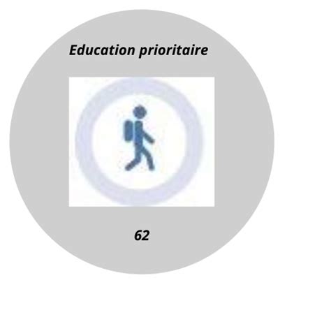 Projet EPS Espace 62 La Plateforme Ressource De La DSDEN Du Pas De