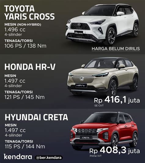 Toyota Yaris Cross Vs Honda Hrv Vs Hyundai Creta Siapa Terbaik