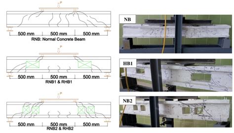 Typical Failure Mode Observed For Original Beams Figure 5 Mode Of