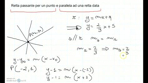 Retta Passante Per Un Punto E Parallela A Una Retta Data Youtube