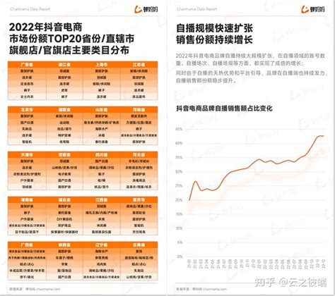 2022抖音电商年度报告 全域电商新征程 知乎