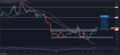 Tokocrypto Market Signal Agustus Kripto Gerak Sideways