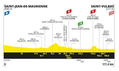 Tour De France Presentazione Percorso E Favoriti Quinta Tappa