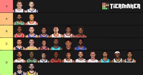 Nba Starting Point Guards Tier List Community Rankings Tiermaker