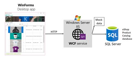 21 Tour On The WCF Service And WinForms Apps Dotnet Architecture