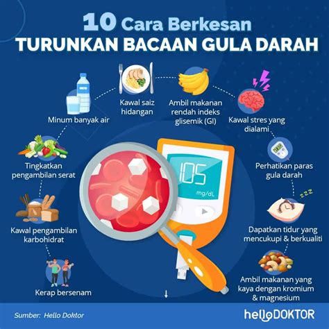 Jadual Bacaan Gula Dalam Darah Kkm Ini Bacaan Gula Sasaran Normal