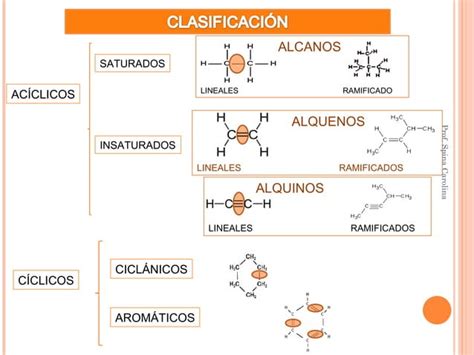 Hidrocarburos Ppt Descarga Gratuita