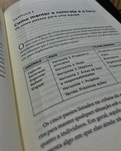 Livraria Essência | 🔹 Produtividade em equipe: o segredo do sucesso! 🔹