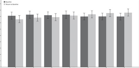 5. Average speed travelled (km/h) during each speed category (-30 to ...
