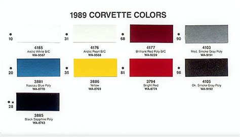 1980 Corvette Interior Color Codes Review Home Decor