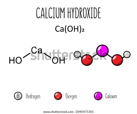 Representación de fórmula química de hidróxido: vector de stock (libre ...