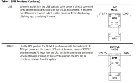 Eaton Pxm Bypass Power Module User Guide