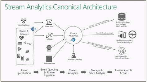 Exploring Leading Data Analytics Tools For The Modern Age Dataops