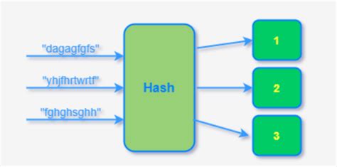 手撕哈希表（hashtable）——c高阶数据结构详解 Csdn博客