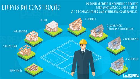 8 Etapas Da Construção Construção Reforma Obra Engenhariacivil