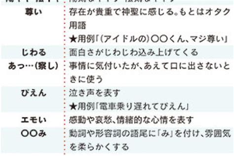 「じわる」若者言葉 Sns世代の新語を考察してみた 追う！マイ・カナガワ パートナー紙から 中国新聞 カナロコ By 神奈川新聞