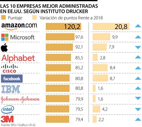 As Grandes Empresas Seriam Certamente