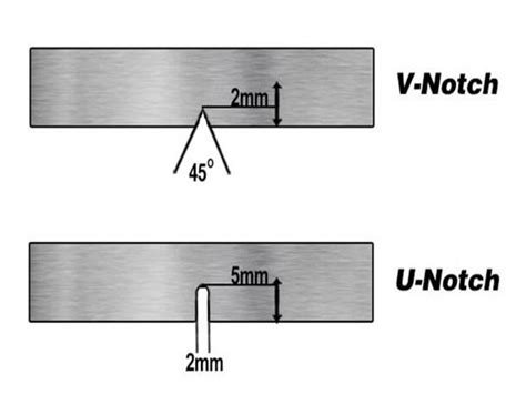 what does the charpy impact test measure