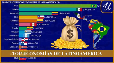 Las ECONOMÍAS más GRANDES de LATINOAMÉRICA YouTube