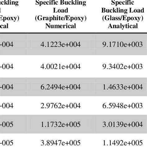 Comparison Between Analytical And Numerical Solution Download Table