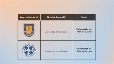 Sello De G Nero Pnud Universidades Programa De Las Naciones Unidas