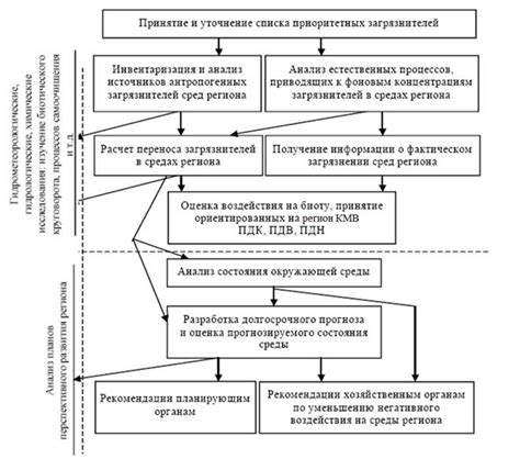 ОРГАНИЗАЦИЯ МОНИТОРИНГА СОДЕРЖАНИЯ МЕЛКОДИСПЕРСНЫХ ЧАСТИЦ ПЫЛИ В ...